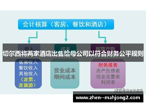 切尔西将两家酒店出售给母公司以符合财务公平规则 切尔西将两家酒店出售给母公司以符合财务公平规则