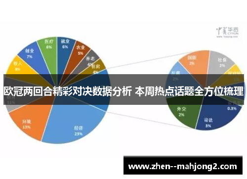 欧冠两回合精彩对决数据分析 本周热点话题全方位梳理